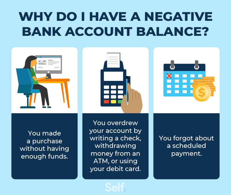 What Your Bank Account Won't Tell You About Your Debt