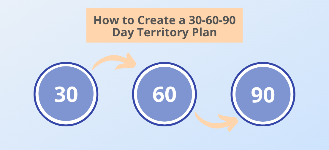 The 30-60-90 Day Income Forecasting Method for Zero-Based Budgets